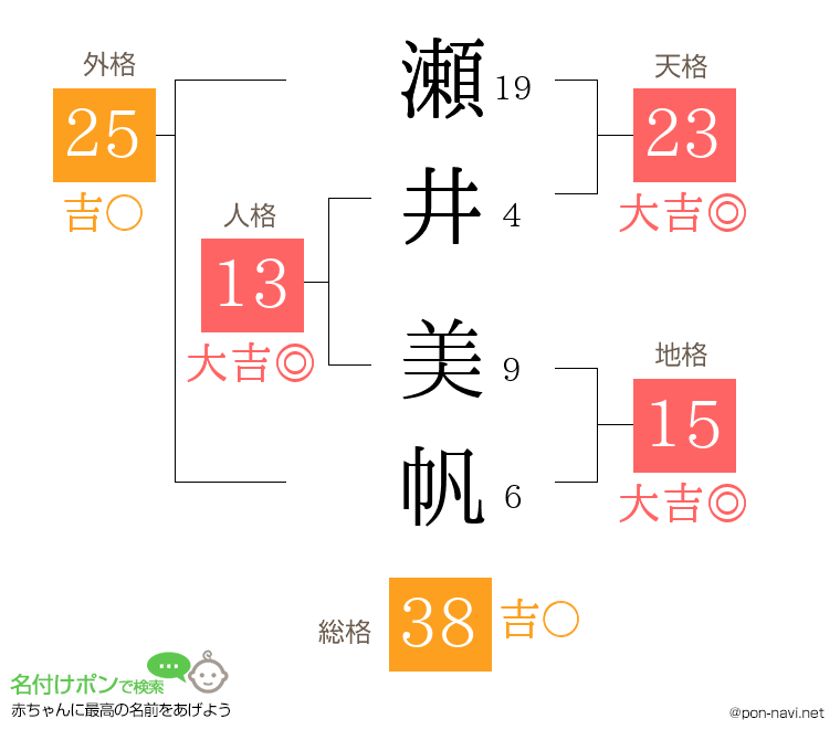 瀬井 美帆さんの姓名判断結果