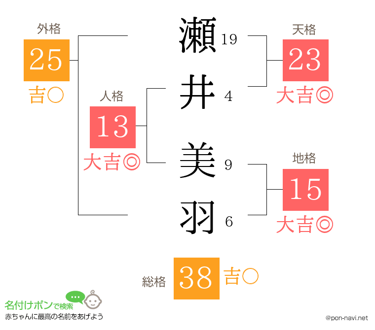 瀬井 美羽さんの姓名判断結果