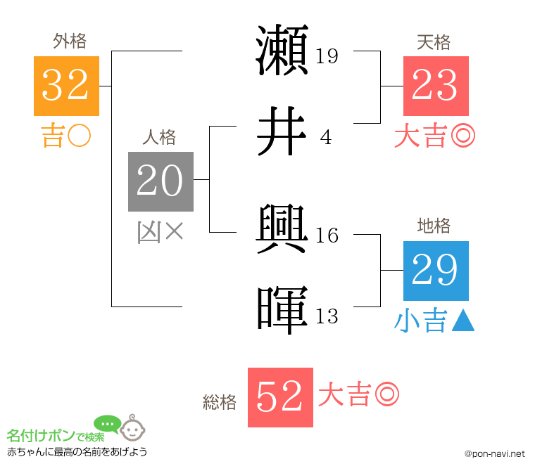 瀬井 興暉さんの姓名判断結果