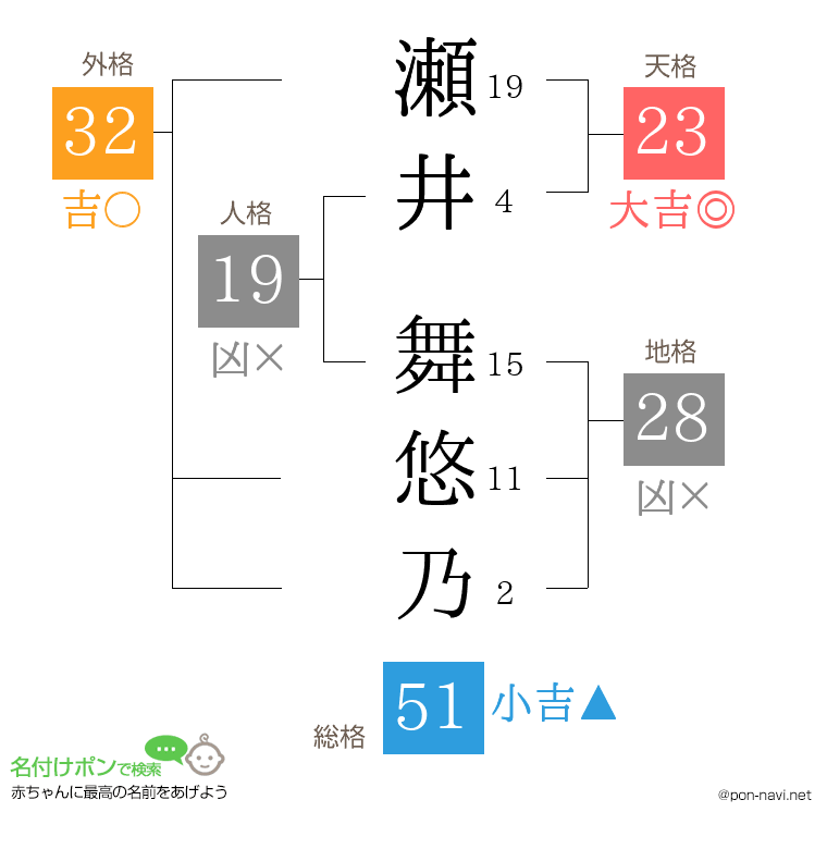 瀬井 舞悠乃さんの姓名判断結果