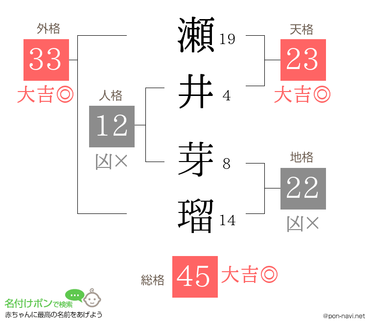 瀬井 芽瑠さんの姓名判断結果