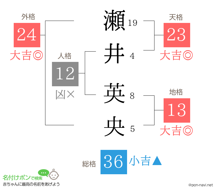 瀬井 英央さんの姓名判断結果