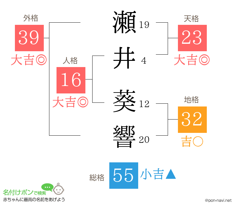 瀬井 葵響さんの姓名判断結果