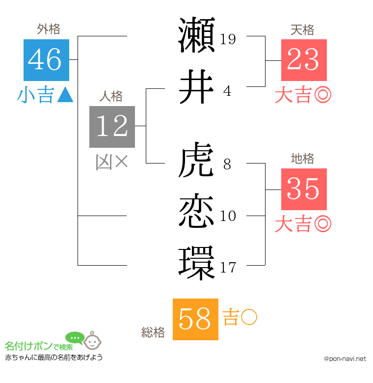 瀬井 虎恋環さんの姓名判断結果