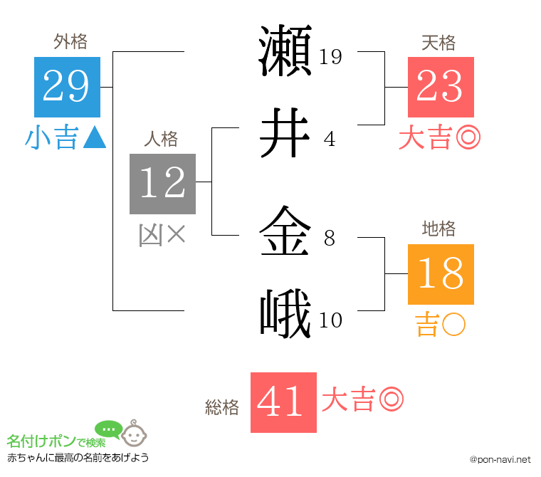 瀬井 金峨さんの姓名判断結果