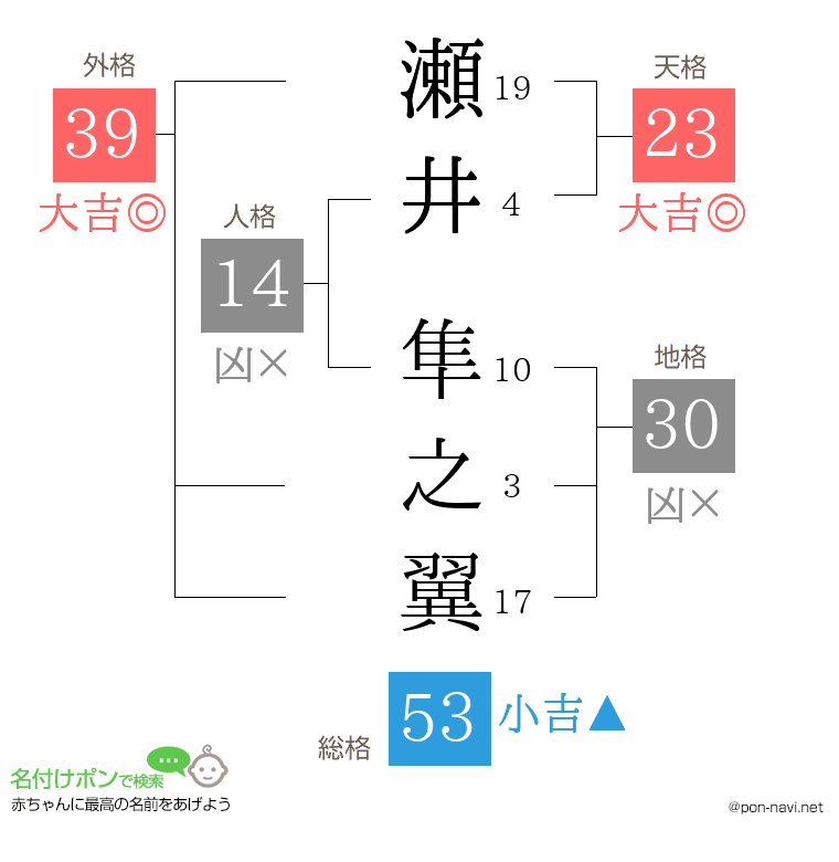 瀬井 隼之翼さんの姓名判断結果