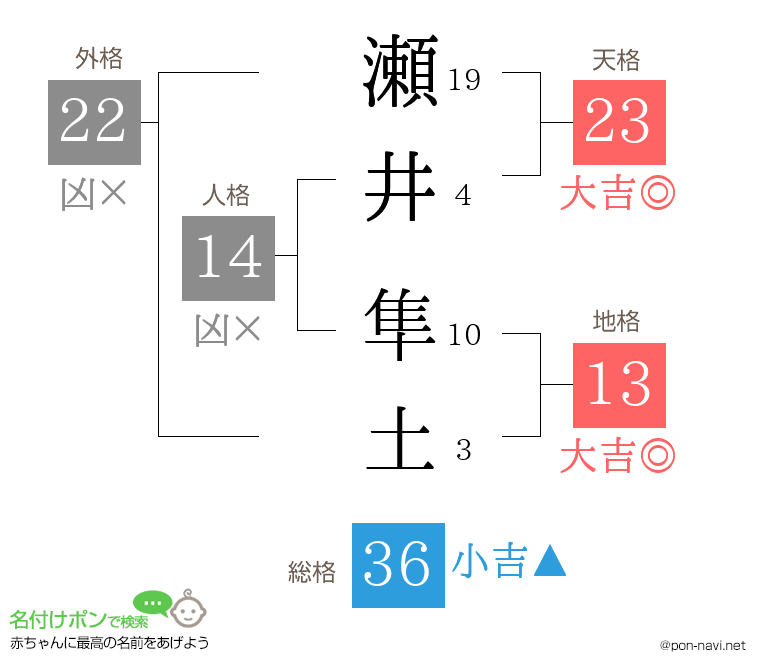 瀬井 隼土さんの姓名判断結果