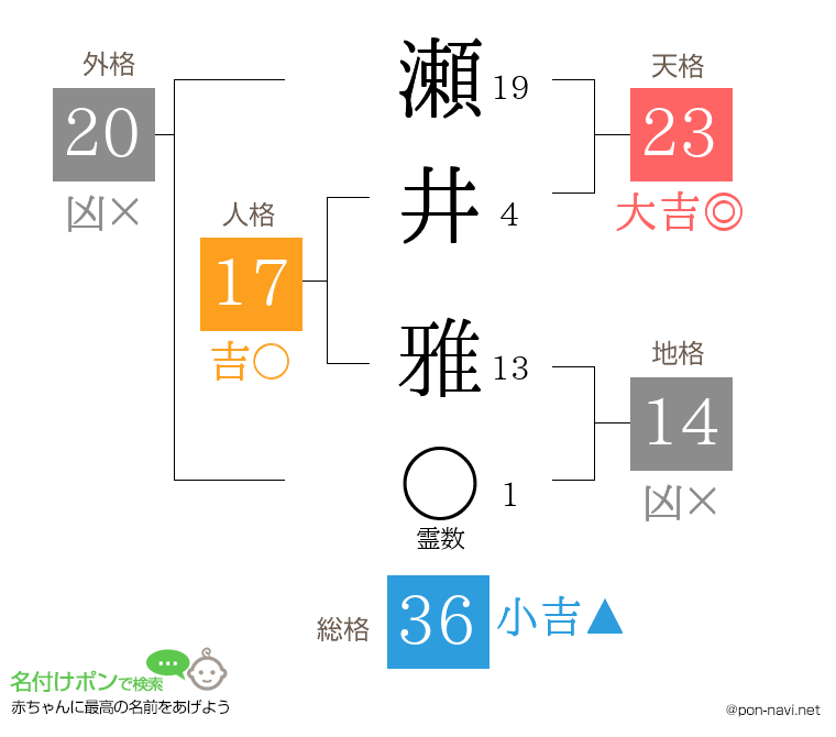 瀬井 雅さんの姓名判断結果