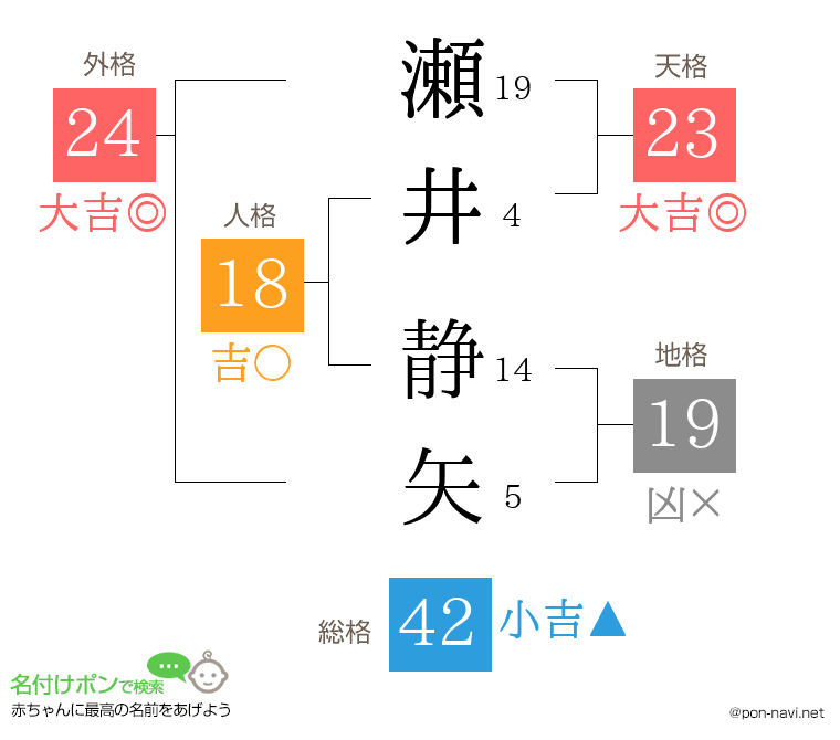 瀬井 静矢さんの姓名判断結果