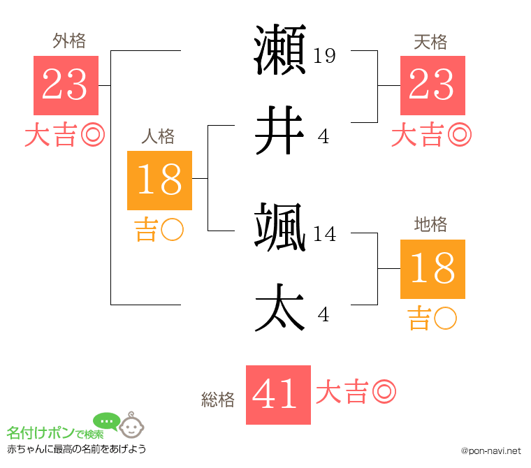 瀬井 颯太さんの姓名判断結果