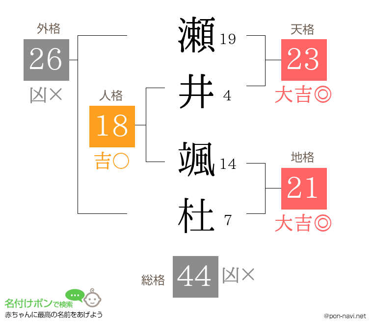 瀬井 颯杜さんの姓名判断結果