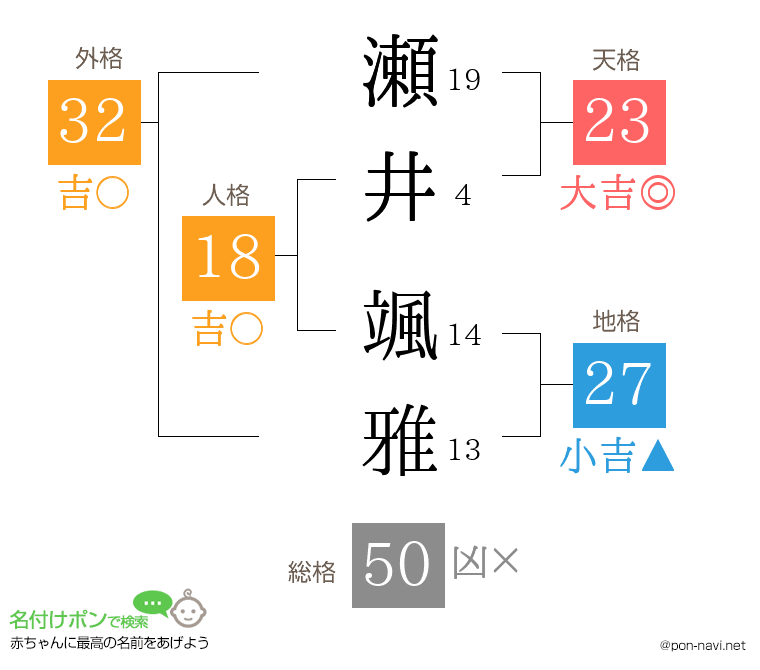 瀬井 颯雅さんの姓名判断結果