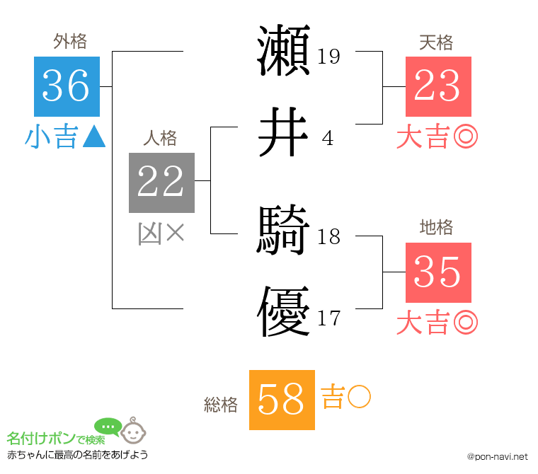 瀬井 騎優さんの姓名判断結果