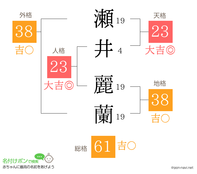 瀬井 麗蘭さんの姓名判断結果