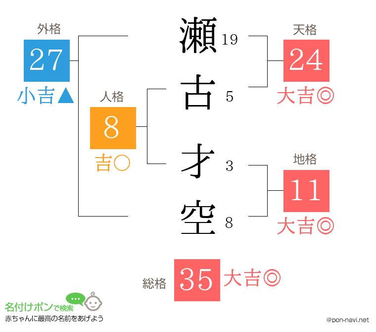 瀬古 才空さんの姓名判断結果