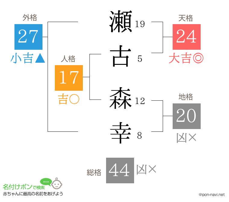 瀬古 森幸さんの姓名判断結果