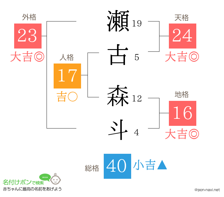 瀬古 森斗さんの姓名判断結果