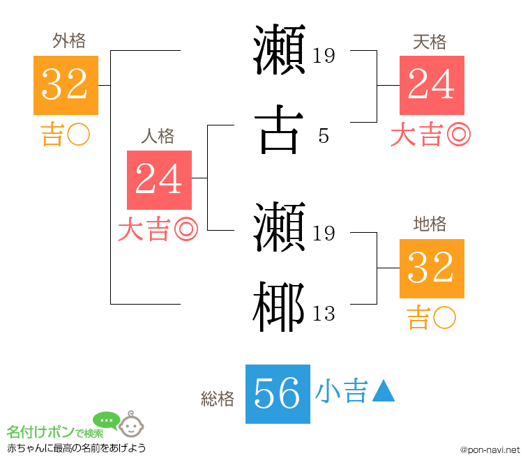 瀬古 瀬椰さんの姓名判断結果