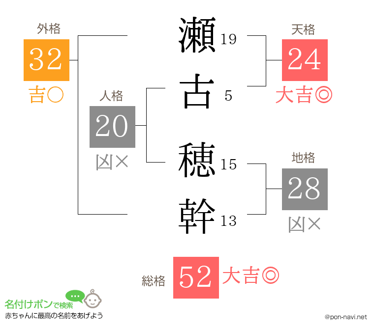 瀬古 穂幹さんの姓名判断結果