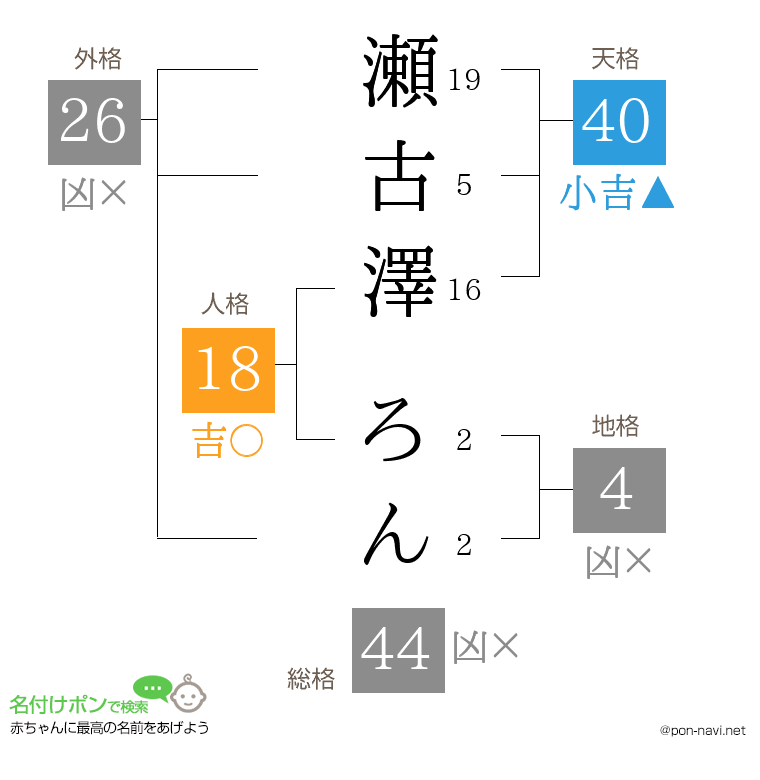 瀬古澤 ろんさんの姓名判断結果