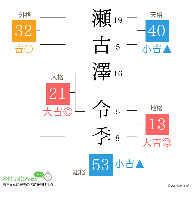 瀬古澤 令季さんの姓名判断結果