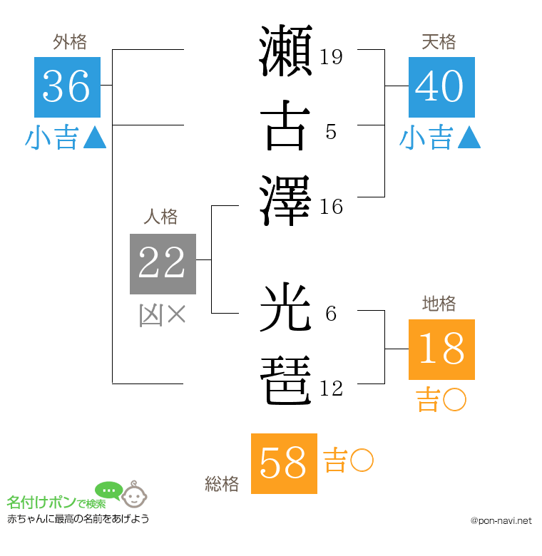 瀬古澤 光琶さんの姓名判断結果