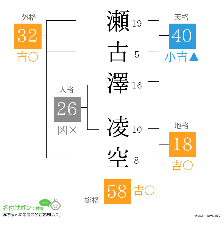 瀬古澤 凌空さんの姓名判断結果