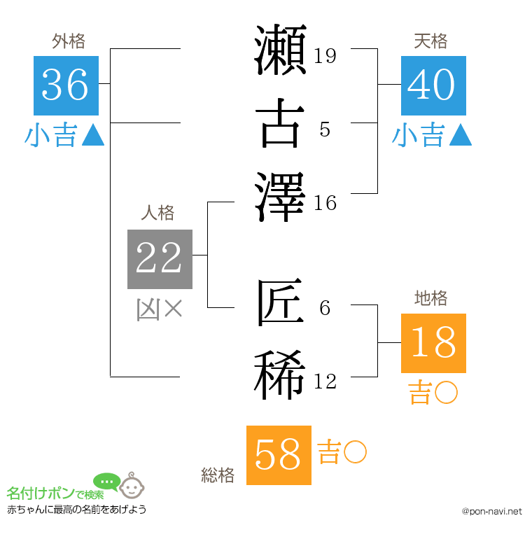 瀬古澤 匠稀さんの姓名判断結果