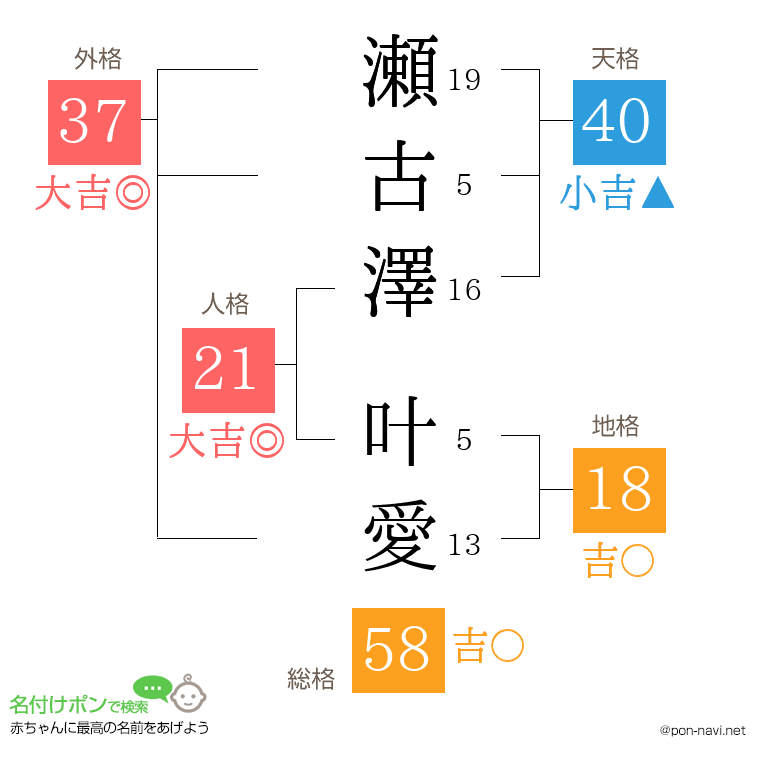 瀬古澤 叶愛さんの姓名判断結果