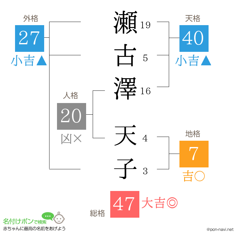 瀬古澤 天子さんの姓名判断結果