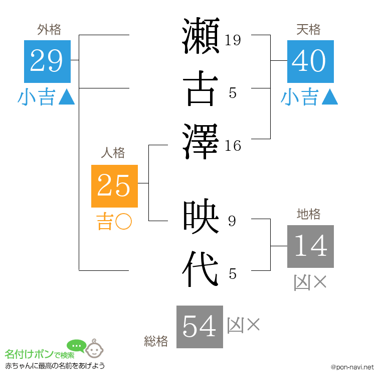 瀬古澤 映代さんの姓名判断結果