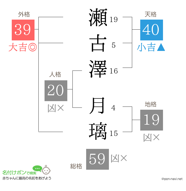 瀬古澤 月璃さんの姓名判断結果