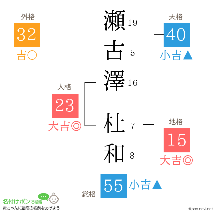 瀬古澤 杜和さんの姓名判断結果