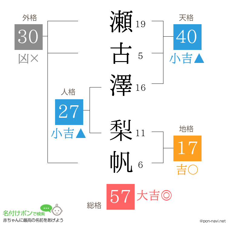 瀬古澤 梨帆さんの姓名判断結果