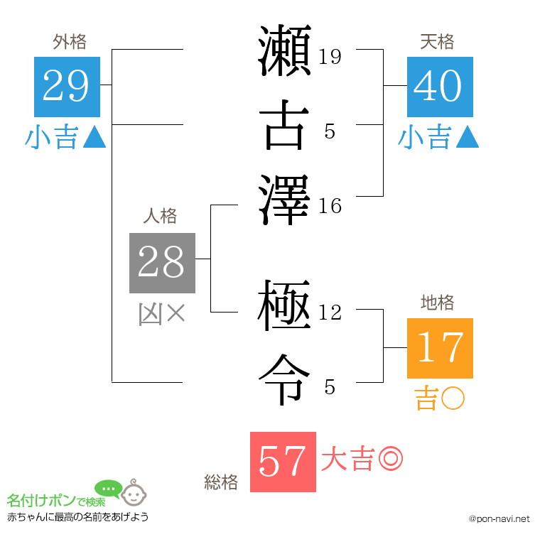 瀬古澤 極令さんの姓名判断結果