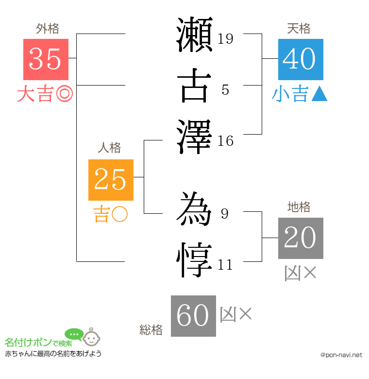 瀬古澤 為惇さんの姓名判断結果