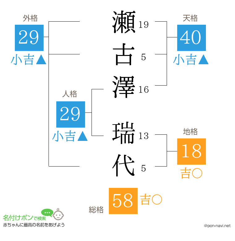 瀬古澤 瑞代さんの姓名判断結果