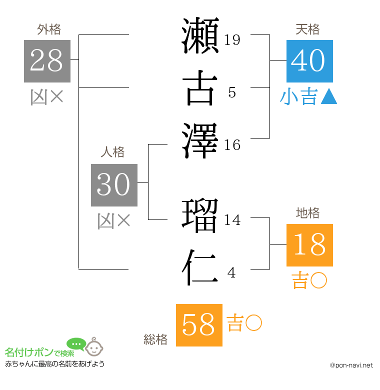 瀬古澤 瑠仁さんの姓名判断結果