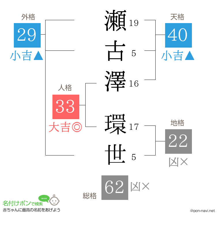 瀬古澤 環世さんの姓名判断結果