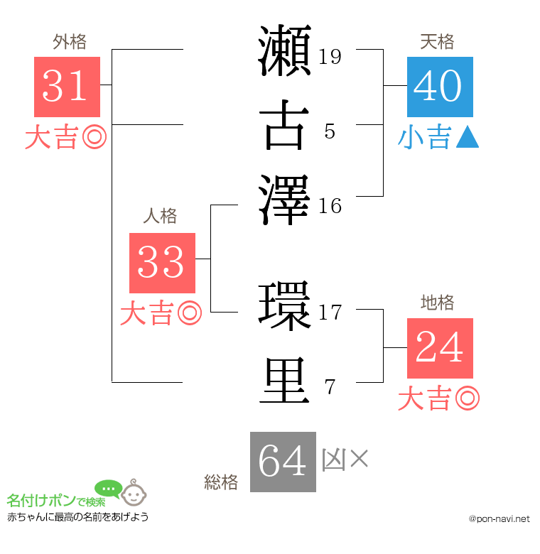 瀬古澤 環里さんの姓名判断結果