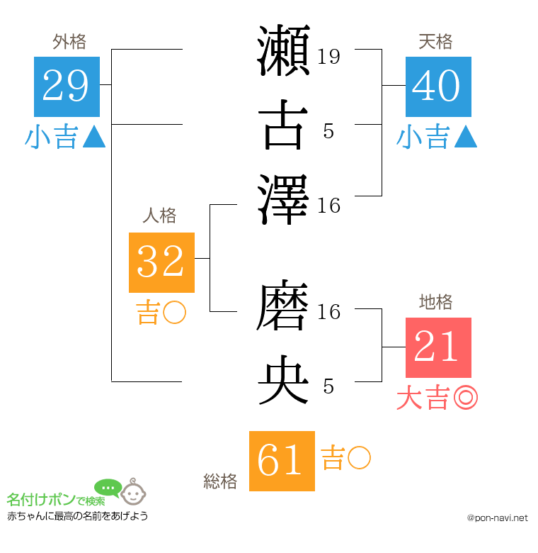 瀬古澤 磨央さんの姓名判断結果