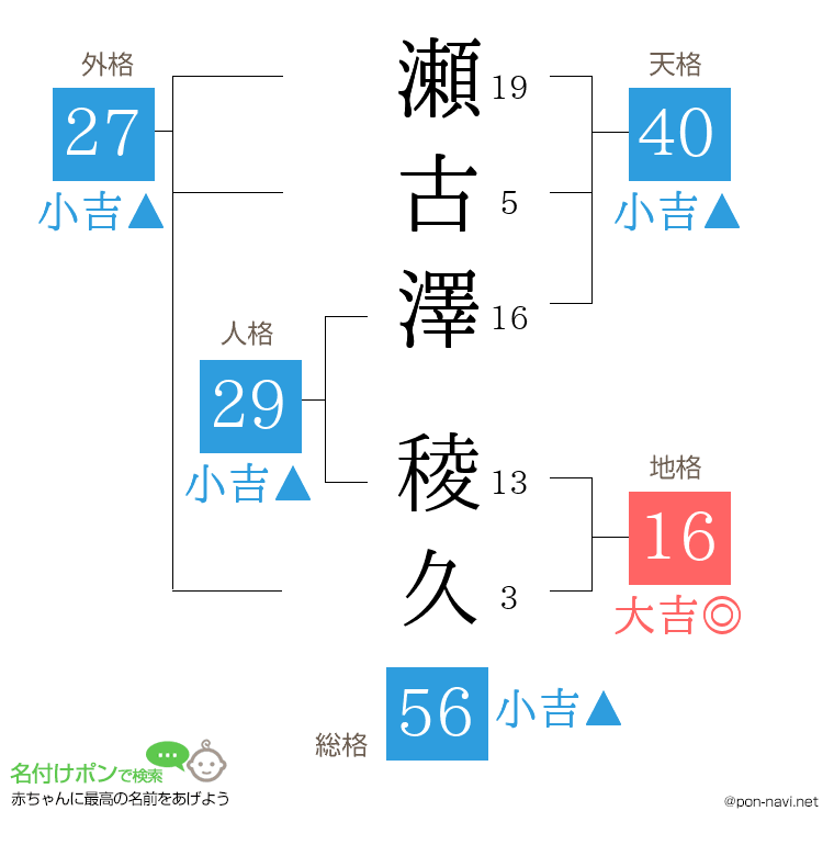 瀬古澤 稜久さんの姓名判断結果
