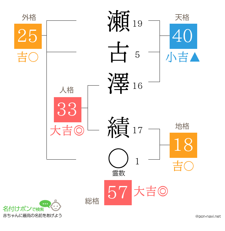 瀬古澤 績さんの姓名判断結果