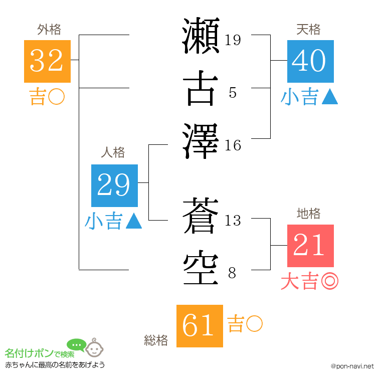 瀬古澤 蒼空さんの姓名判断結果