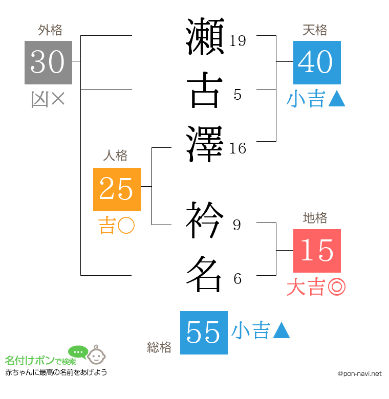 瀬古澤 衿名さんの姓名判断結果