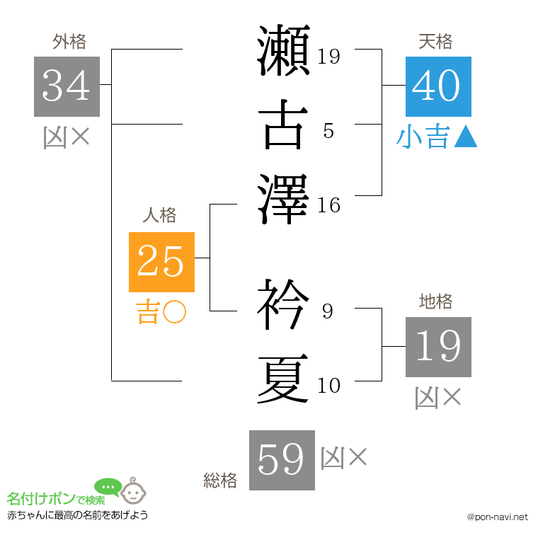 瀬古澤 衿夏さんの姓名判断結果
