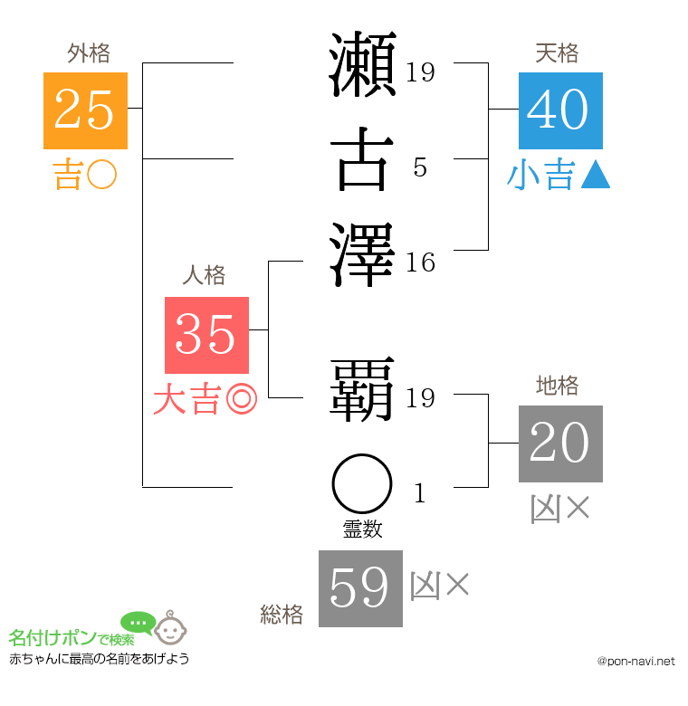 瀬古澤 覇さんの姓名判断結果