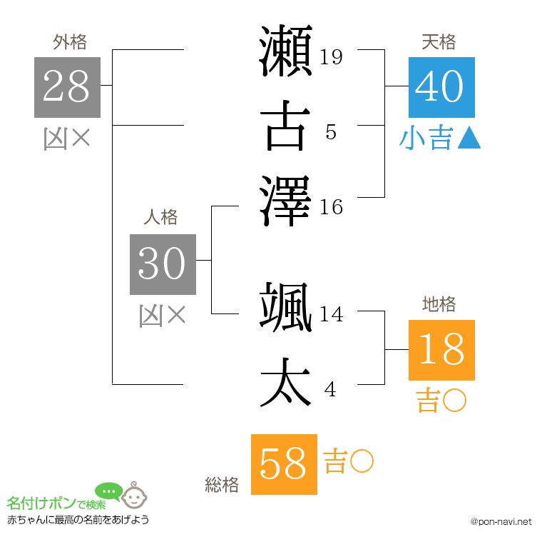 瀬古澤 颯太さんの姓名判断結果
