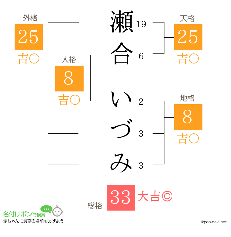 瀬合 いづみさんの姓名判断結果