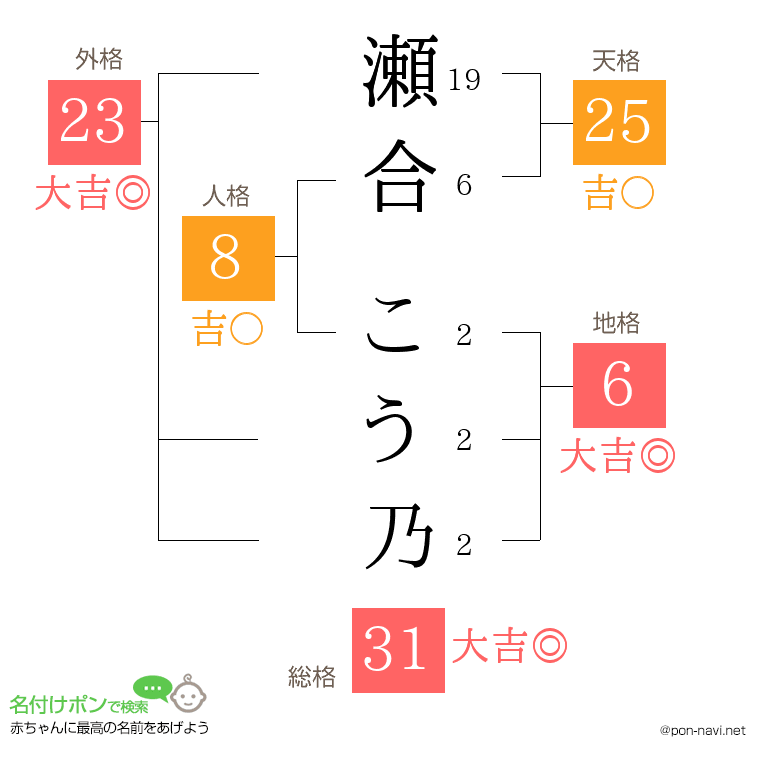 瀬合 こう乃さんの姓名判断結果